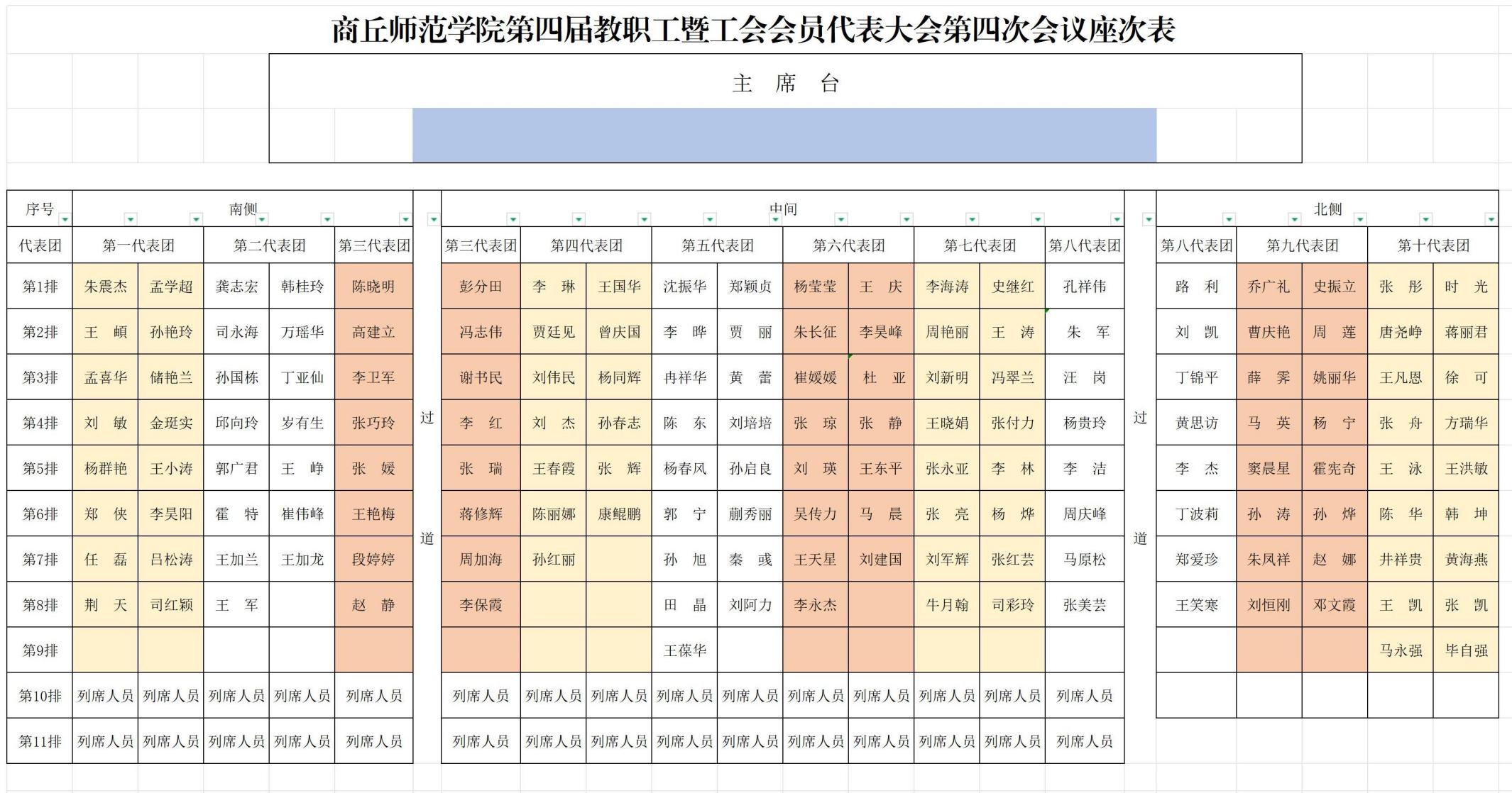 2024年437ccm·必赢国际第四届教职工暨工会会员代表大会第四次会议座次表(2)_Sheet1 